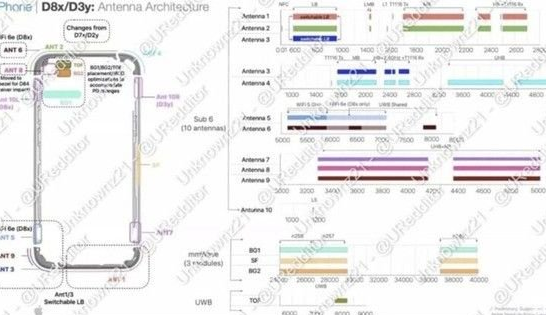 龙井苹果15维修中心分享iPhone15系列配置怎么样